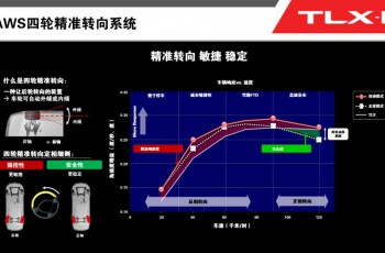 讴歌