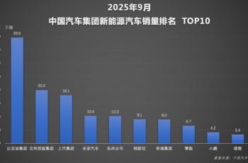 牌面拉满！比亚迪成为多国元首的选择